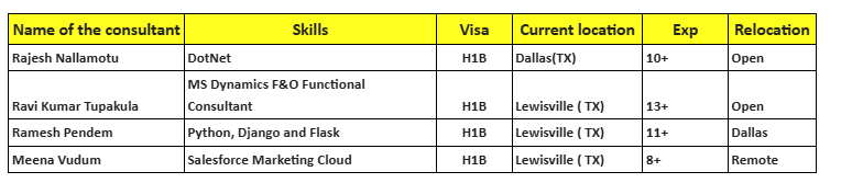 Salesforce Marketing Cloud Hotlist