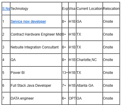 Service now developer Hotlist