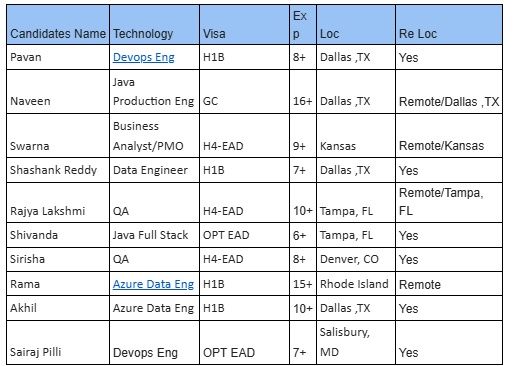 Devops Eng Hotlist