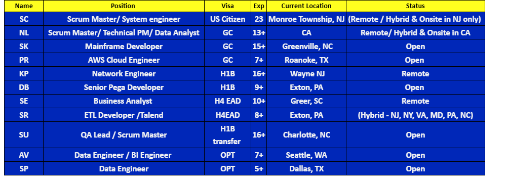 AWS Cloud Engineer Hotlist
