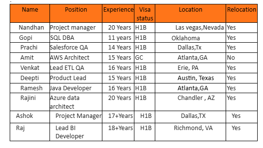 Salesforce QA hotlist