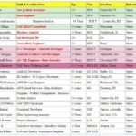 C2C hotlist