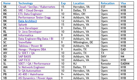ETL Data Engineer Hotlist