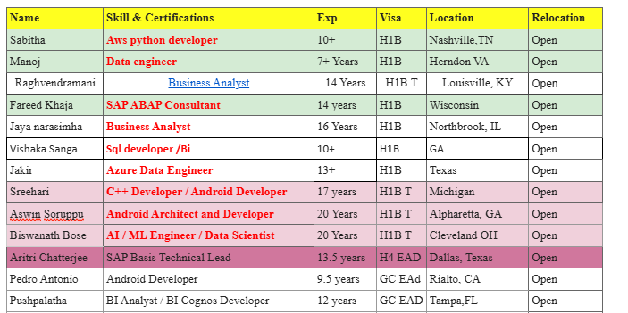 Business Analyst Hotlist