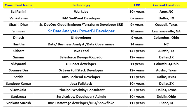 Sr Data Analyst hotlist