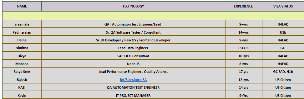 QA Hotlist,