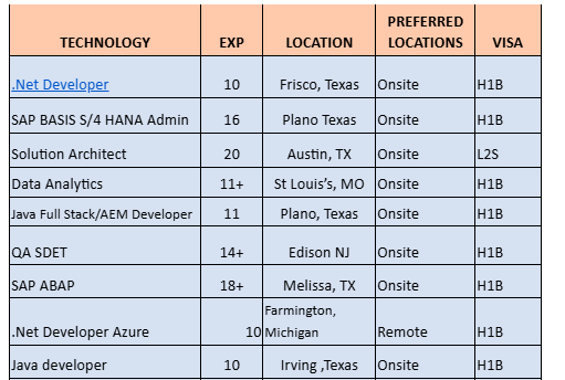 .Net Developer Hotlist,