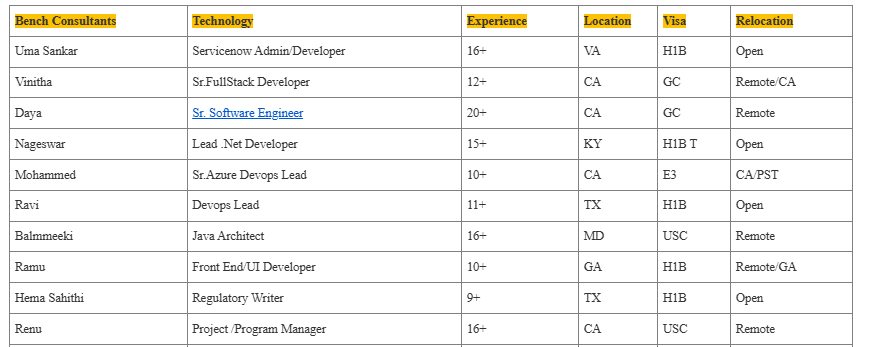 Devops Lead	Hotlist,