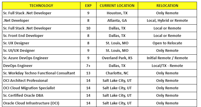 Sr. Business Analyst Hotlist