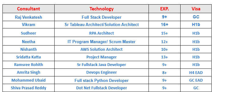 AWS Solution Architect Hotlist