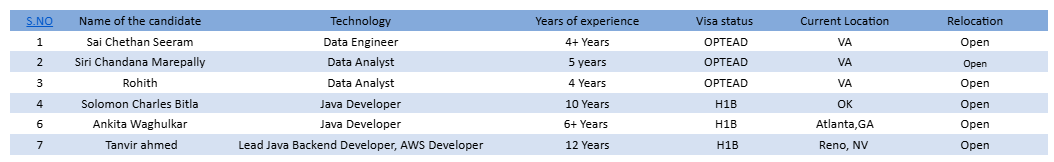 Data Engineer hotlist,