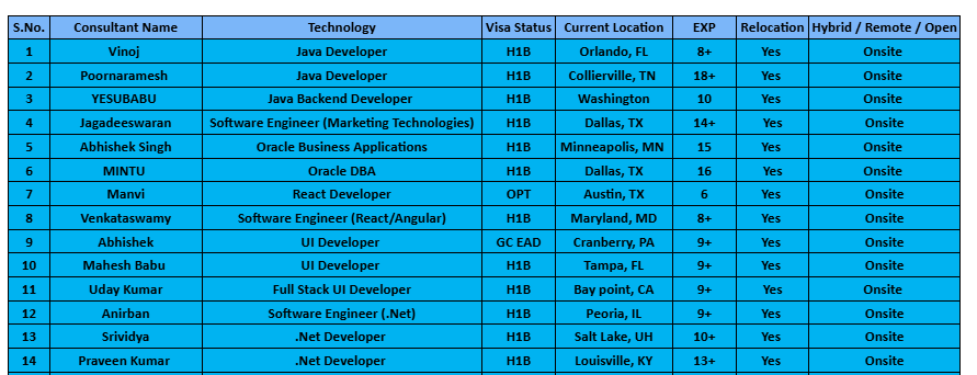 Oracle DBA Hotlist,