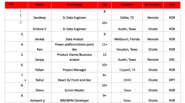Scrum Master hotlist,