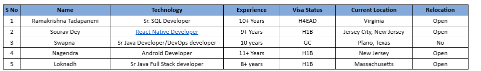 Android Developer Hotlist,