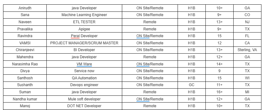 QA Automation Hotlist