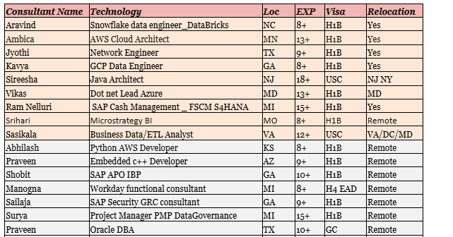 AWS Cloud Architect Hotlist