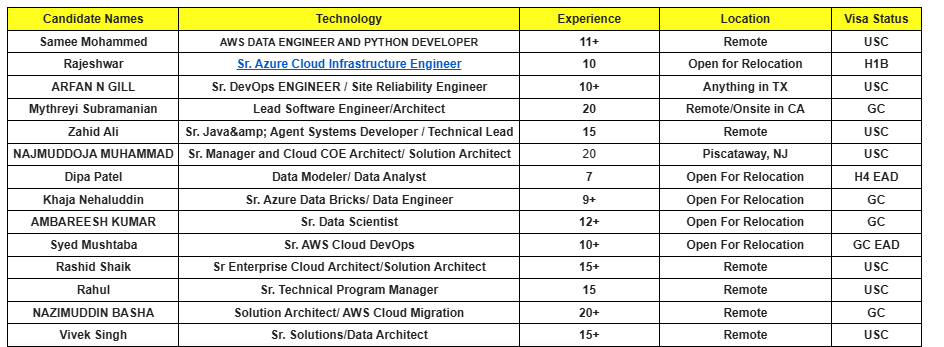 Sr. Data Scientist hotlist