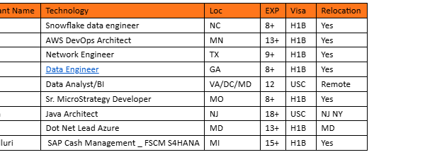 hotlist