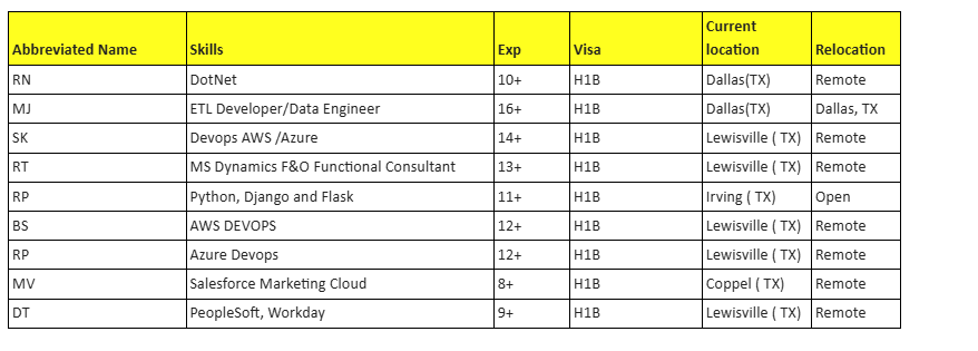 Salesforce Marketing Cloud Hotlist