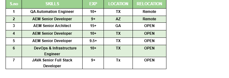 QA Automation Engineer hotlist,