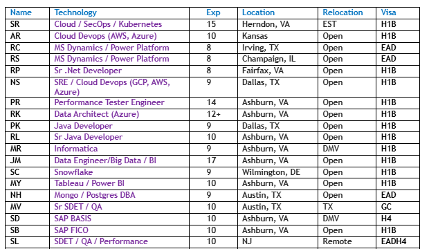 Sr .Net Developer hotlist,