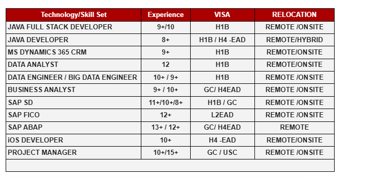 DATA ANALYST Hotlist