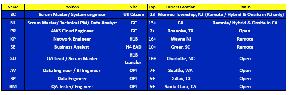 AWS Cloud Engineer Hotlist,
