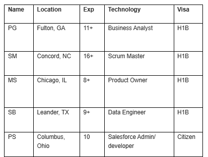 Business Analyst Hotlist,