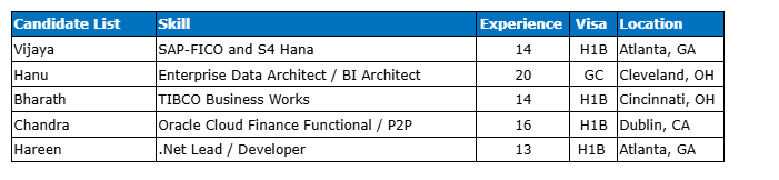 .Net Lead / Developer hotlist,