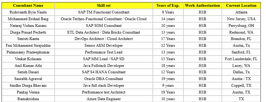Business Analyst Hotlist,