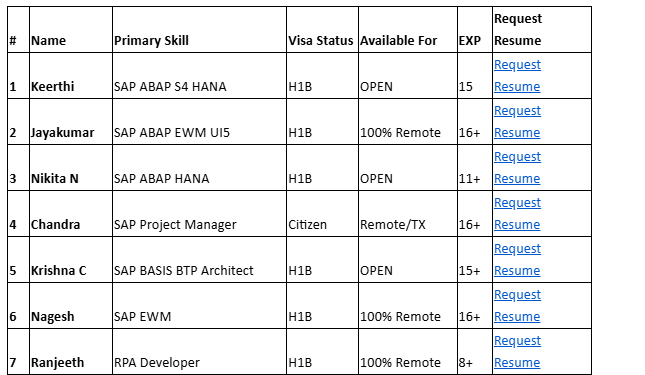Business Analyst hotlist,