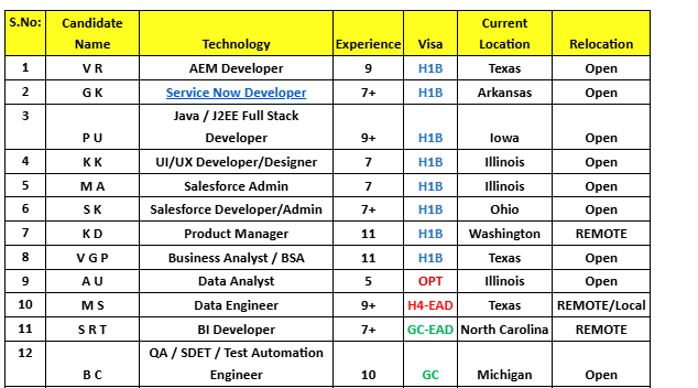 Salesforce hotlist