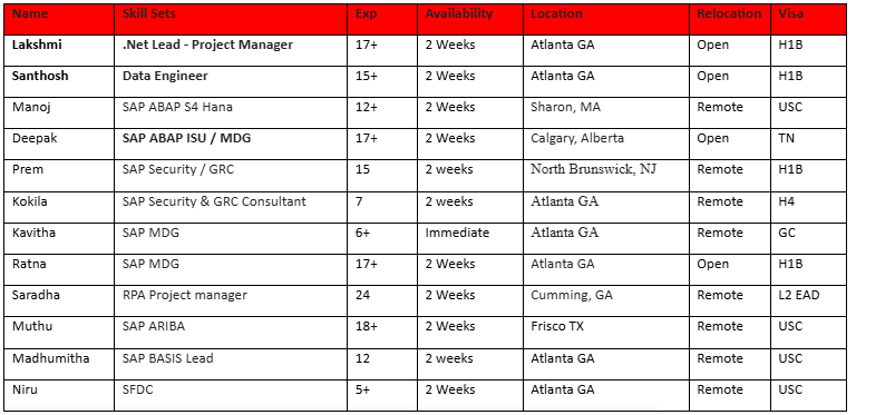 Data Engineer Hotlist,