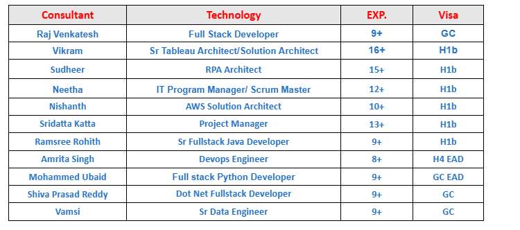 Devops Engineer Hotlist,