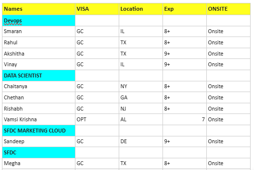 DATA SCIENTIST Hotlist