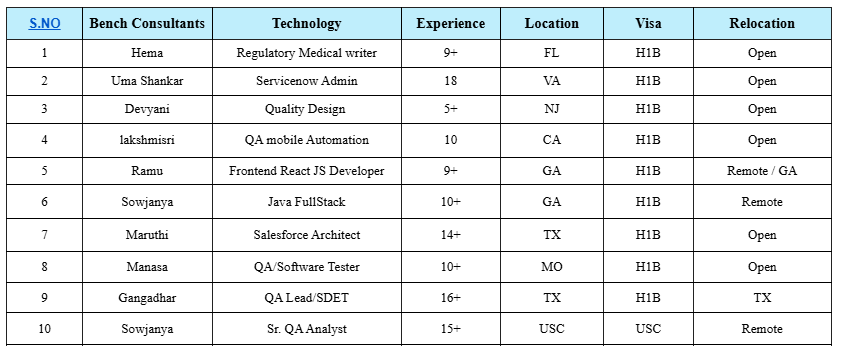 QA mobile Automation hotlist