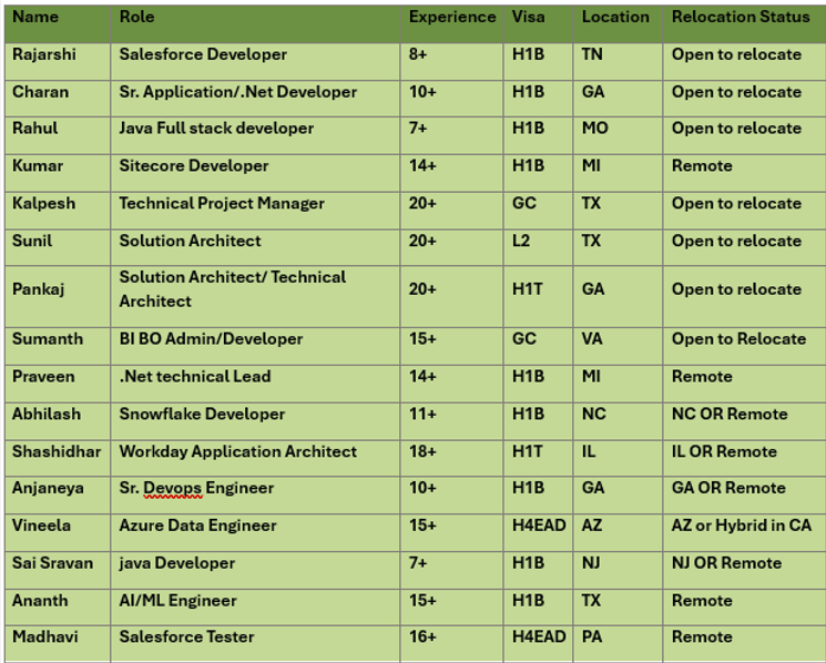 Salesforce hotlist,