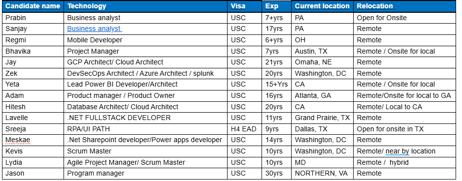 Business analyst Hotlist,