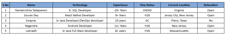 Android Developer Hotlist