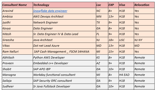 Data Engineer hotlist