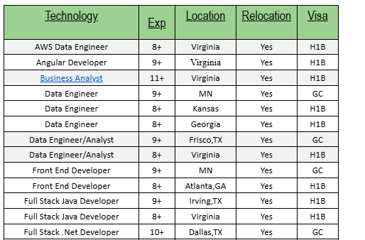 Business Analyst Hotlist