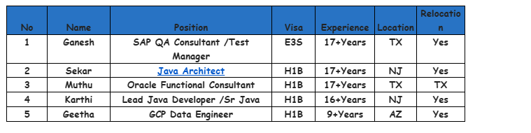 GCP Data Engineer Hotlist,