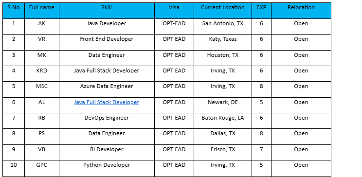 Data Engineer hotlist