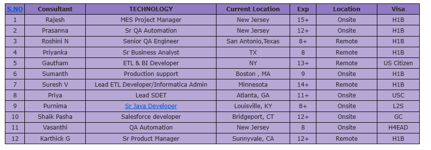 Sr QA Automation hotlist,