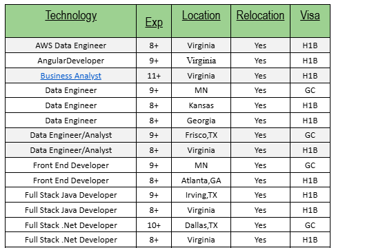 Business Analyst Hotlist