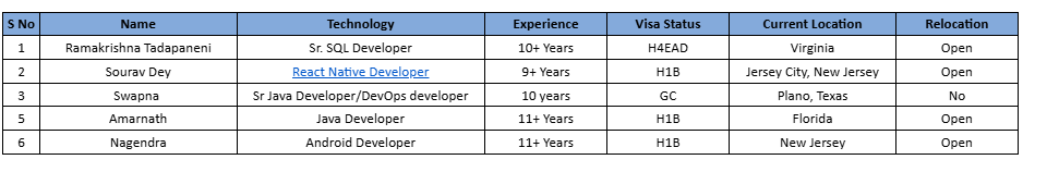 Sr. SQL Developer Hotlist
