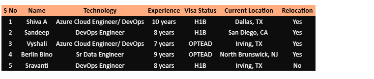 DevOps Engineer Hotlist