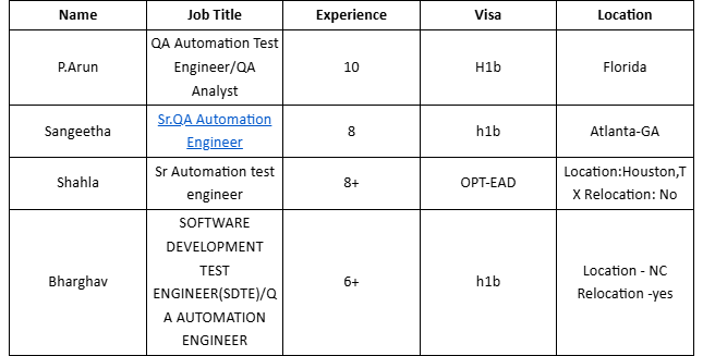 Sr. QA Automation Engineer Hotlist