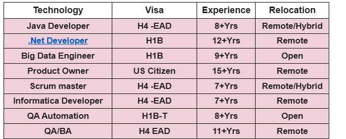 QA Automation Hotlist,