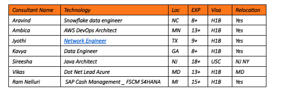 AWS DevOps Architect Hotlist